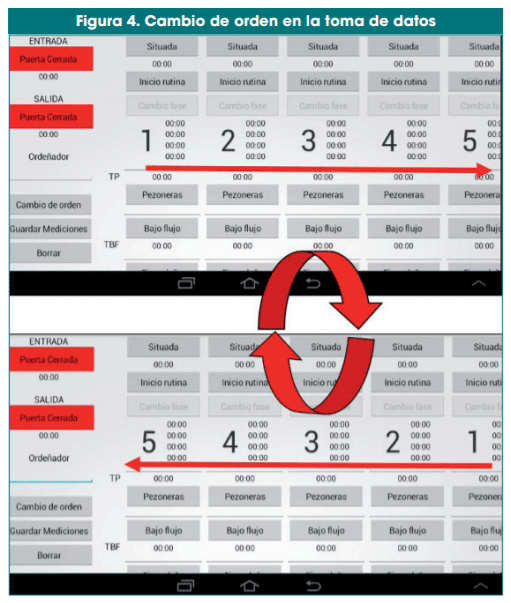 Figura 4. Cambio de orden en la toma de datos
