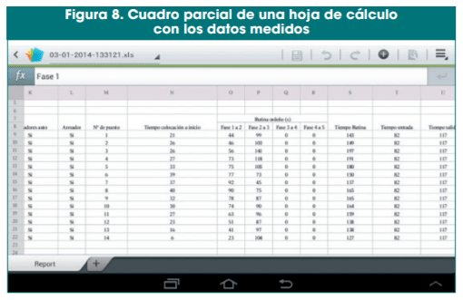 Figura 8. Cuadro parcial de una hoja de cálculo con los datos medidos