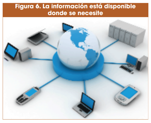 Figura 6. La información está disponible donde se necesite