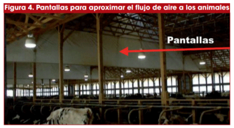 Figura 4. Pantallas para aproximar el flujo de aire a los animales