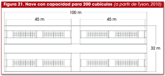 Figura 21. Nave con capacidad para 200 cubículos (a partir de Tyson, 2010)