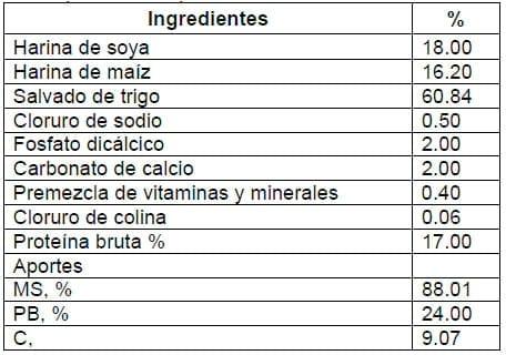 Ajuste de niveles de vinaza como aditivo en el último tercio de la gestación y la lactación de reproductoras bajo condiciones de producción - Image 1