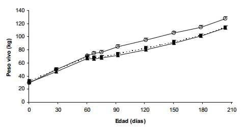 Efecto de un destete temporario con presencia del ternero y mantenimiento de la producción de leche (con ordeñe diario) sobre variables reproductivas y productivas - Image 12