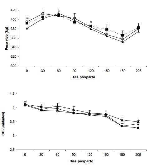 Efecto de un destete temporario con presencia del ternero y mantenimiento de la producción de leche (con ordeñe diario) sobre variables reproductivas y productivas - Image 2