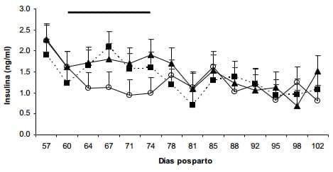 Efecto de un destete temporario con presencia del ternero y mantenimiento de la producción de leche (con ordeñe diario) sobre variables reproductivas y productivas - Image 5