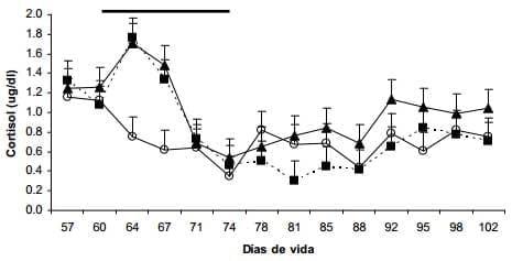 Efecto de un destete temporario con presencia del ternero y mantenimiento de la producción de leche (con ordeñe diario) sobre variables reproductivas y productivas - Image 15