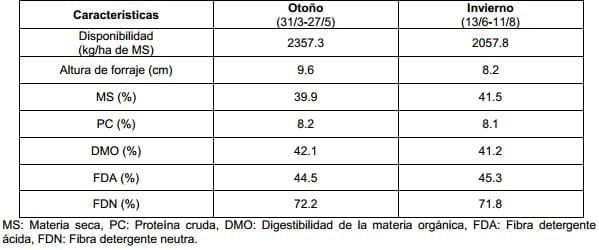 Efecto de un destete temporario con presencia del ternero y mantenimiento de la producción de leche (con ordeñe diario) sobre variables reproductivas y productivas - Image 1