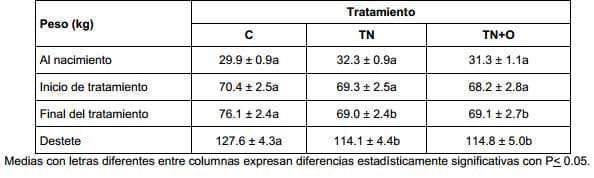 Efecto de un destete temporario con presencia del ternero y mantenimiento de la producción de leche (con ordeñe diario) sobre variables reproductivas y productivas - Image 13