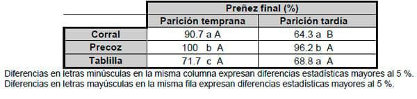 Evaluación de tres técnicas de control de amamantamiento en condiciones comerciales - Image 9