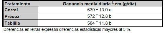 Evaluación de tres técnicas de control de amamantamiento en condiciones comerciales - Image 13