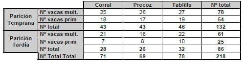 Evaluación de tres técnicas de control de amamantamiento en condiciones comerciales - Image 1