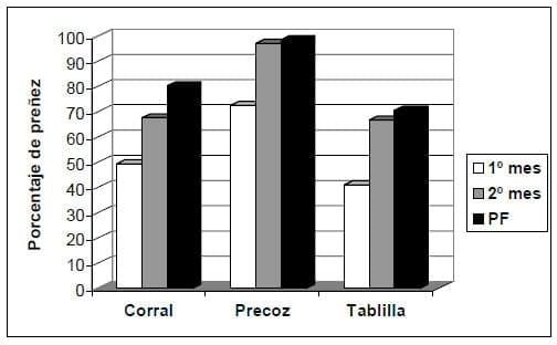 Evaluación de tres técnicas de control de amamantamiento en condiciones comerciales - Image 12