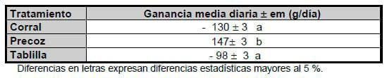 Evaluación de tres técnicas de control de amamantamiento en condiciones comerciales - Image 2