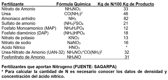 AGRICULTURA DE PRECISIÓN: SU APLICACIÓN PARA LA FERTILIZACIÓN DURANTE LA SIEMBRA, ESTABLECIMIENTO, MANTENIMIENTO, UTILIZACIÓN Y RENOVACIÓN DE PASTURAS EN SUELOS ÁCIDOS DE AMÉRICA TROPICAL - Image 1