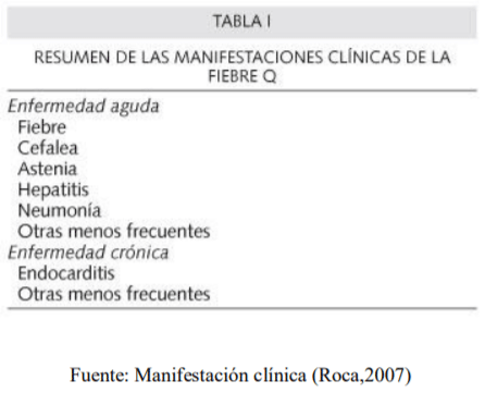 RESUMEN DE LAS MANIFESTACIONES CLINICAS DE LA FIEBRE Q