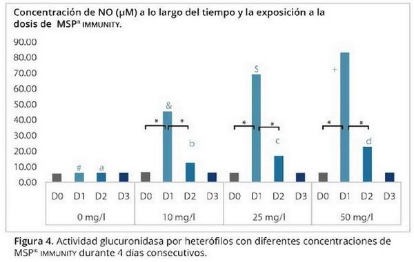 Tratamiento natural y efectivo para los desafíos infecciosos de las aves - Image 4