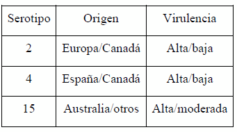 Nuevos avances en el diagnóstico y control de Actinobacillus pleuropneumoniae, un patógeno todavía de actualidad - Image 2