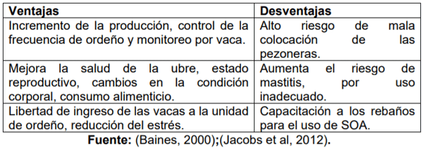 Tabla 1.- Ventajas y desventajas del uso de los SOA