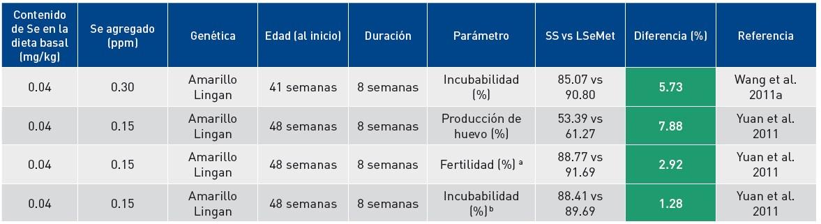 El impacto de la nutrición materna en la descendencia, con enfoque en el Selenio - Image 3