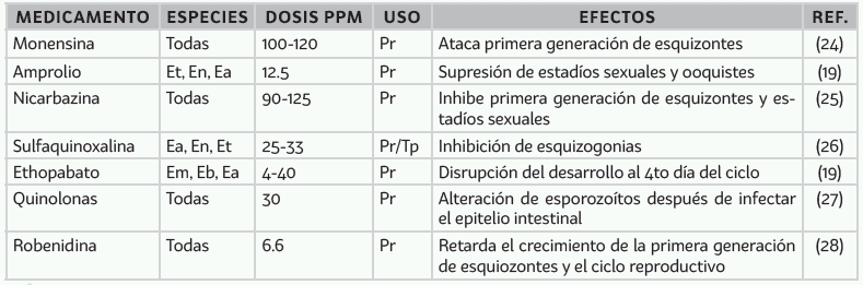 ¿Cómo diseñar un buen programa de rotación de anticoccidiales? Aspectos prácticos a tener en cuenta - Image 4