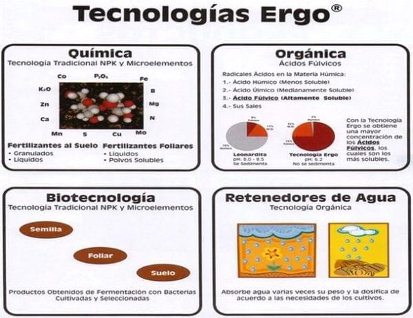 Nanobiotecnologia en nutrición agrícola: Carbono 12 - Image 1