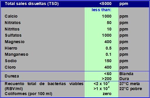 Agua – consideraciones - Image 4
