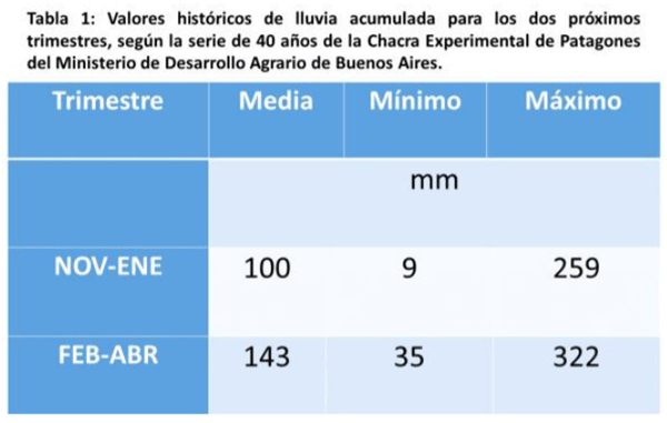 Tabla 1