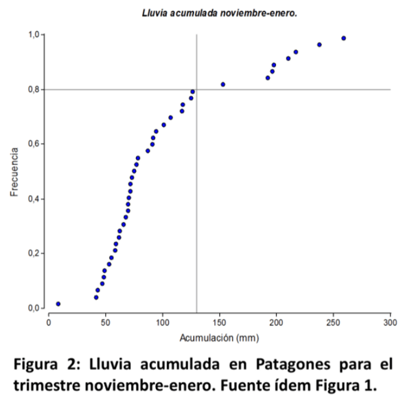 Figura 2