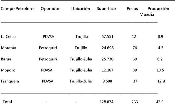 Agricultura Potencial Zona Baja Estado Trujillo Venezuela - Image 5
