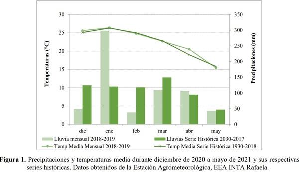 EVALUACIÓN DE EVENTOS BIOTECNOLÓGICOS PARA EL CONTROL DE LEPIDÓPTEROS EN HÍBRIDOS DE MAÍZ - Image 2