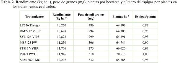 EVALUACIÓN DE EVENTOS BIOTECNOLÓGICOS PARA EL CONTROL DE LEPIDÓPTEROS EN HÍBRIDOS DE MAÍZ - Image 7