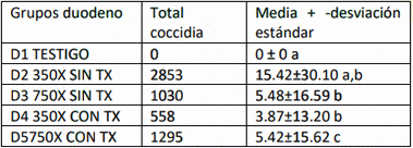 Efecto de la curcumina sobre la colonización entérica de eimeria acervulina - Image 1