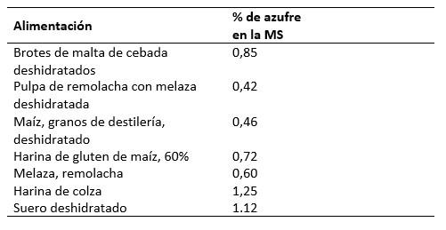 Azufre en rumiantes: la dosis hace el veneno - Image 1