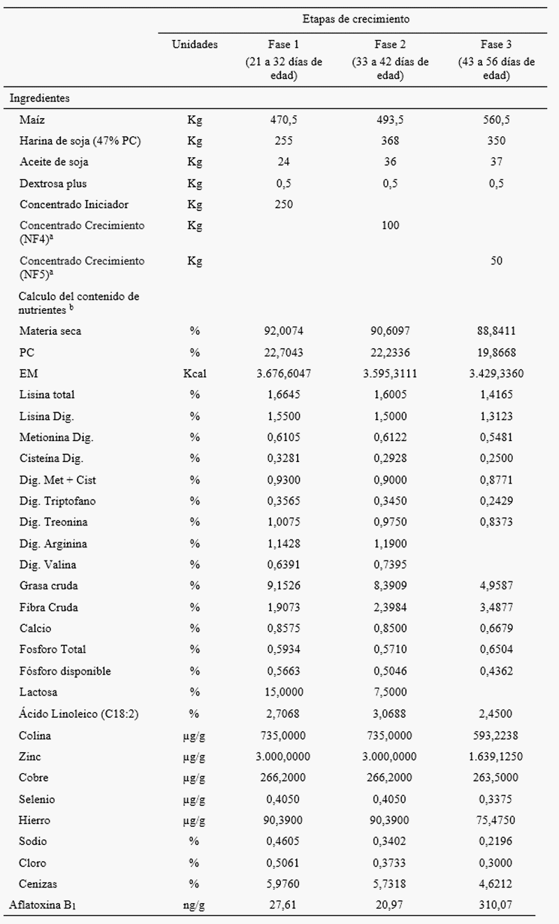 Uso de probioticos en reemplazo de antibioticos promotores del crecimiento en lechones destetados - Image 1