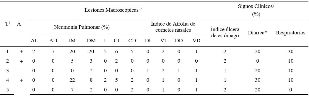 Uso de probioticos en reemplazo de antibioticos promotores del crecimiento en lechones destetados - Image 1