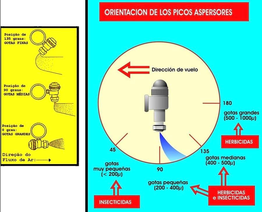 Recaudos por deriva en pulverizaciones agrícolas. Siete aspectos importantes para su manejo - Image 5
