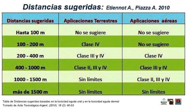 Recaudos por deriva en pulverizaciones agrícolas. Siete aspectos importantes para su manejo - Image 8