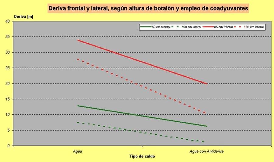 Recaudos por deriva en pulverizaciones agrícolas. Siete aspectos importantes para su manejo - Image 3