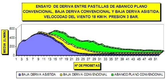 Recaudos por deriva en pulverizaciones agrícolas. Siete aspectos importantes para su manejo - Image 2