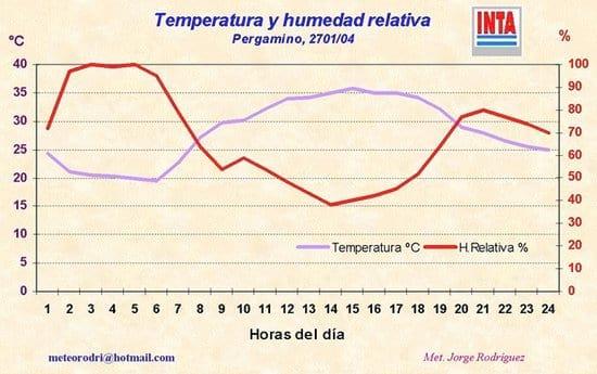 Recaudos por deriva en pulverizaciones agrícolas. Siete aspectos importantes para su manejo - Image 1