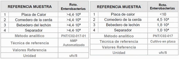 Manejo de Reproductoras: Manejo del lechón (Parte 4) - Image 4