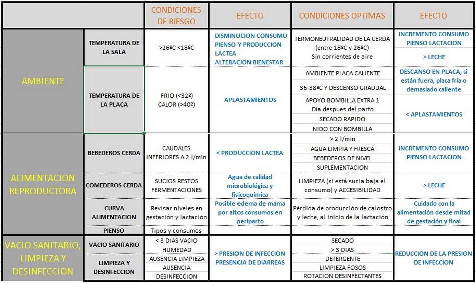 Manejo de Reproductoras: Manejo del lechón (Parte 4) - Image 5