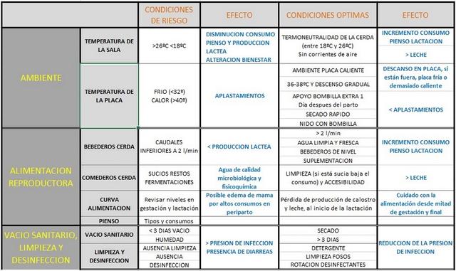 Manejo de Reproductoras: Manejo del lechón (Parte 4) - Image 5