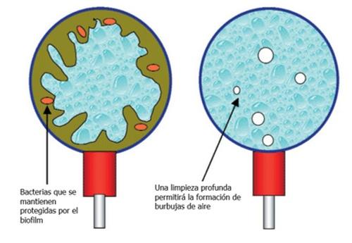 Agua, cada vez más importante - Image 1