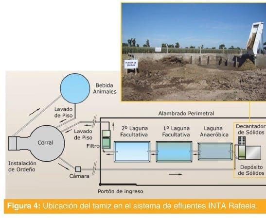 Evaluación de un tamiz estático para la separación y recuperación de sólidos de los efluentes de tambo - Image 2