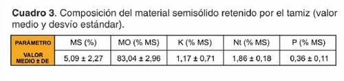 Evaluación de un tamiz estático para la separación y recuperación de sólidos de los efluentes de tambo - Image 4