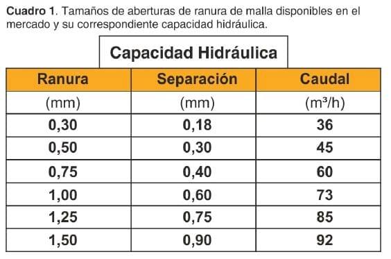 Evaluación de un tamiz estático para la separación y recuperación de sólidos de los efluentes de tambo - Image 1