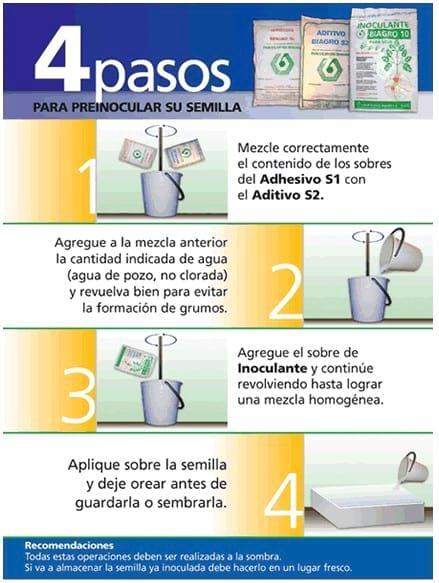 Proceso y aplicación de los productos de Biagro - Image 2