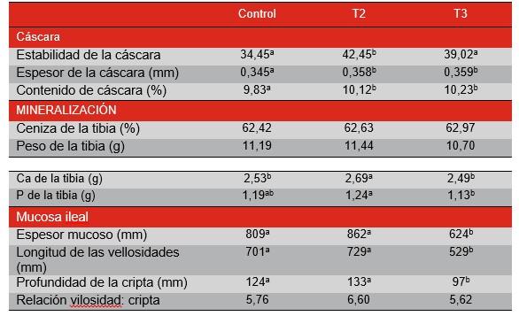 Butiratos encapsulados para liberación lenta ¿Vale la pena el esfuerzo? - Image 1