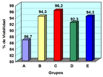 Valoración de condición corporal e influencia sobre Indicadores reproductivos en cerdas - Image 4